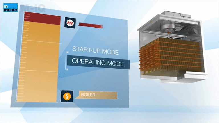 M-iQ concepto de energía EN MEIKO